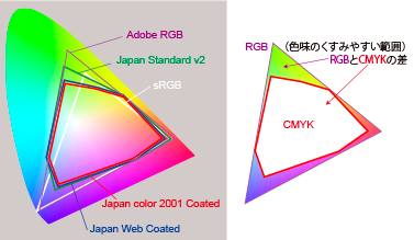 RGB_CMYK