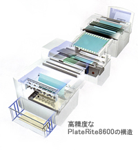 ���饷���������������ʤ饪��饤������Υեǥӥ� �����٤�PlateRite8600�ι�¤