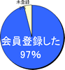 ���饷���������������ʤ饪��饤������Υեǥӥ� �����ϿΨ