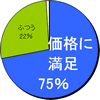 ���饷���������������ʤ饪��饤������Υեǥӥ� ���ʤ���­��