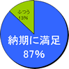 ���饷���������������ʤ饪��饤������Υեǥӥ� Ǽ������­��
