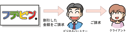 ���饷���������������ʤ饪��饤������Υեǥӥ� ����ץ�����।�᡼������