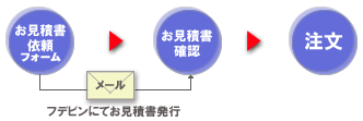 Ѥ굡ǽ 饷  եåȰ ꡼եåȰ λ쥫ɰ ϥ DM ܰ WEB ե Office JapanColorɸǧ  Ѹ UVδ С  졼å ɥ ѥȡб ̵ ʧ μб