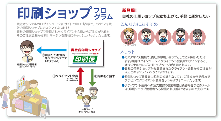印刷ショッププログラム