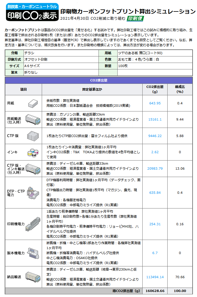 カーボンフット詳細